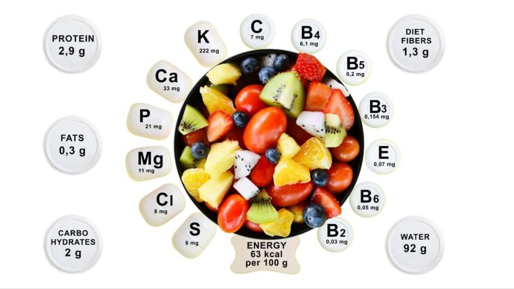 Vitamins and Minerals