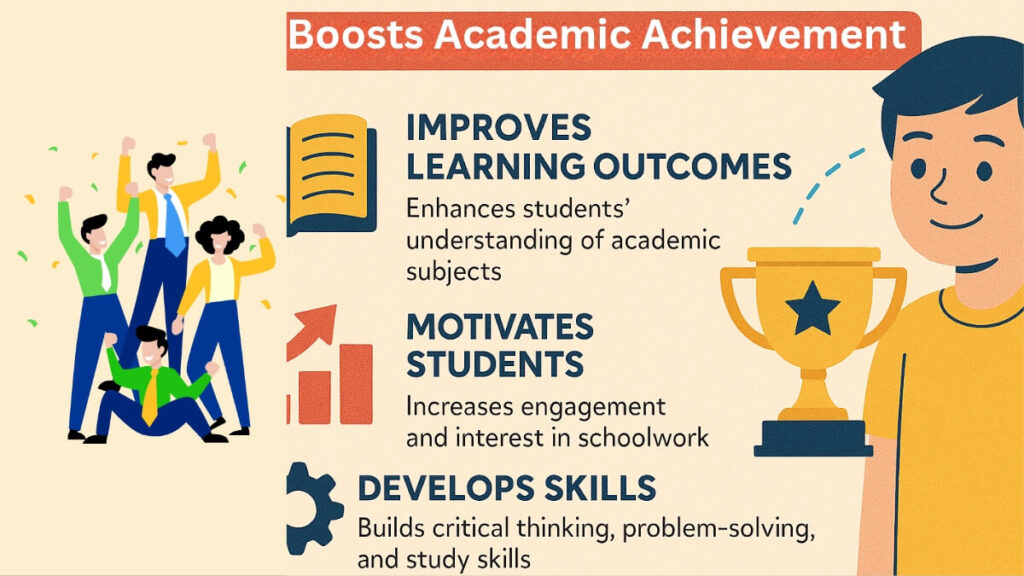Boosts Academic Achievement
